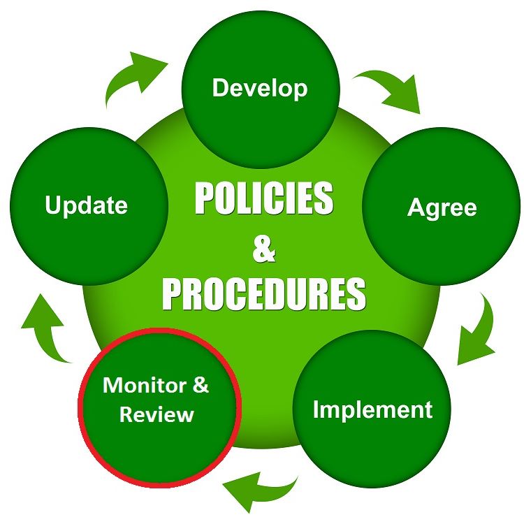 Policy & Procedure Creation